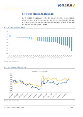 金價強勢攀升，鋁業(yè)迎來政策東風——有色金屬行業(yè)雙周觀察